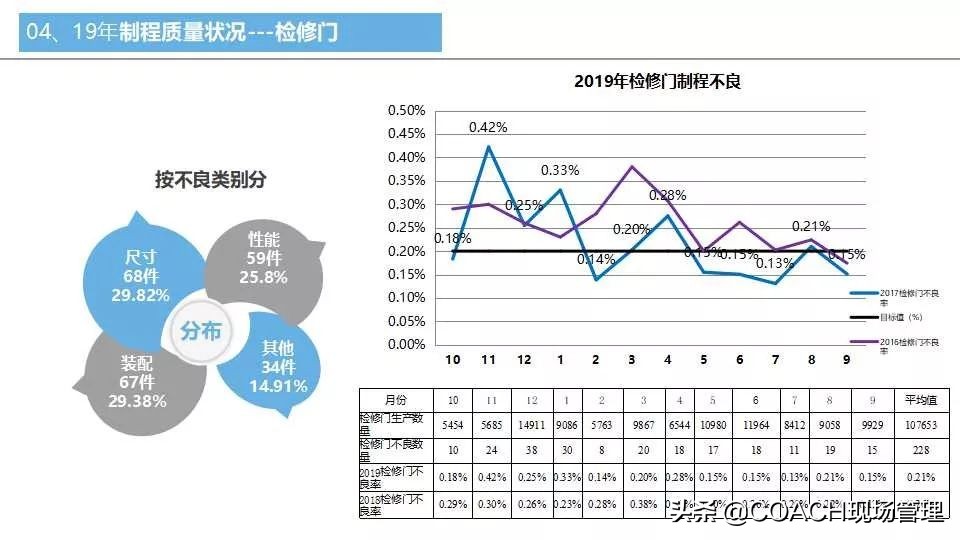 质量月报范例大全,质量日报月报范文