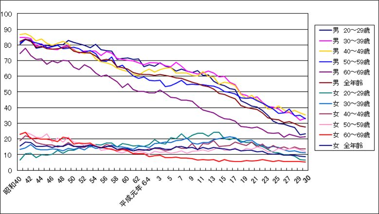 *草烟**多年涨价也阻挡不住的日本烟民，被抽税的总是烟民