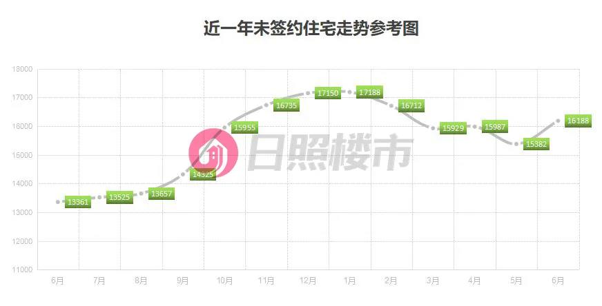 上半年房产抛售,2021上半年房价成交量