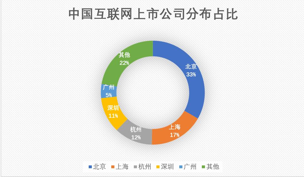拼多多上海互联网企业,拼多多现在排互联网行业第几
