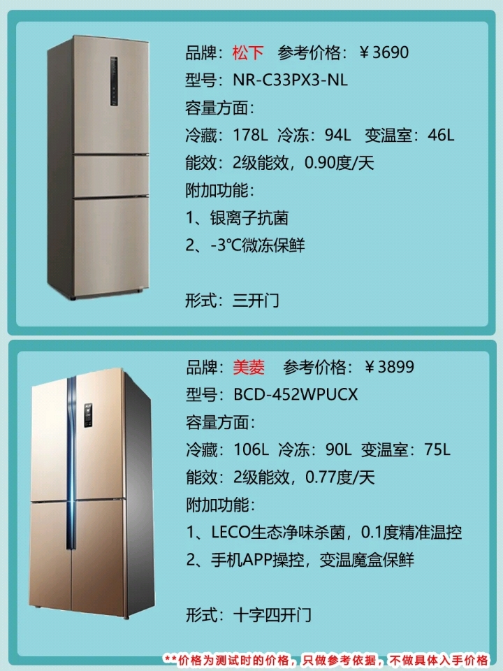 冰箱什么办法知道哪个是冷藏,专家谈如何选择最适合自己的冰箱