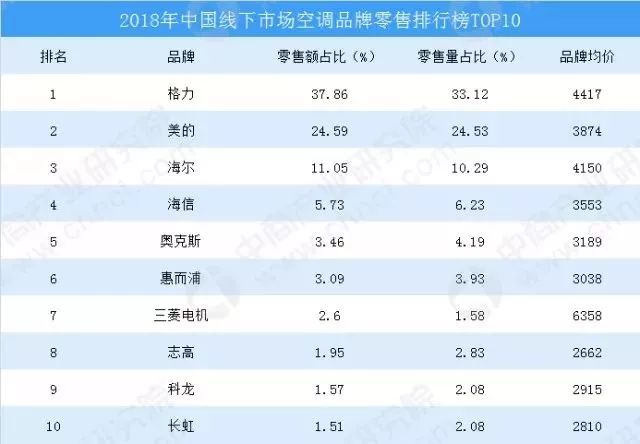 格力举报奥克斯现在怎样,格力举报奥克斯结果