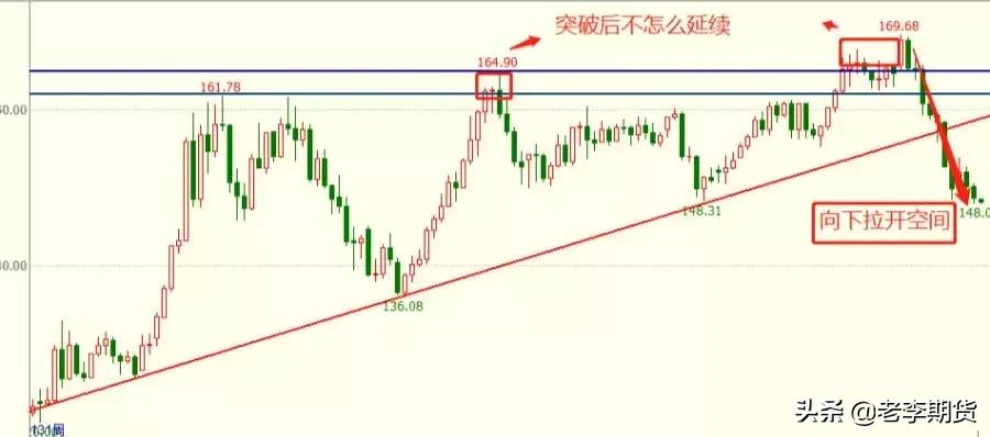 期货交易技巧和战法大全,期货制胜之道实盘