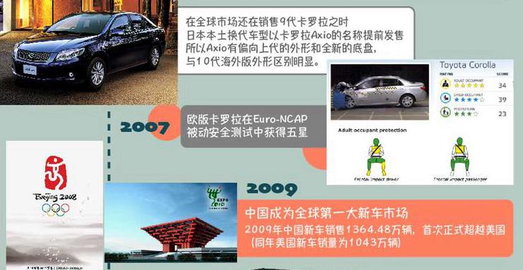 最好的一代卡罗拉究竟有多好,经过21年的沉淀