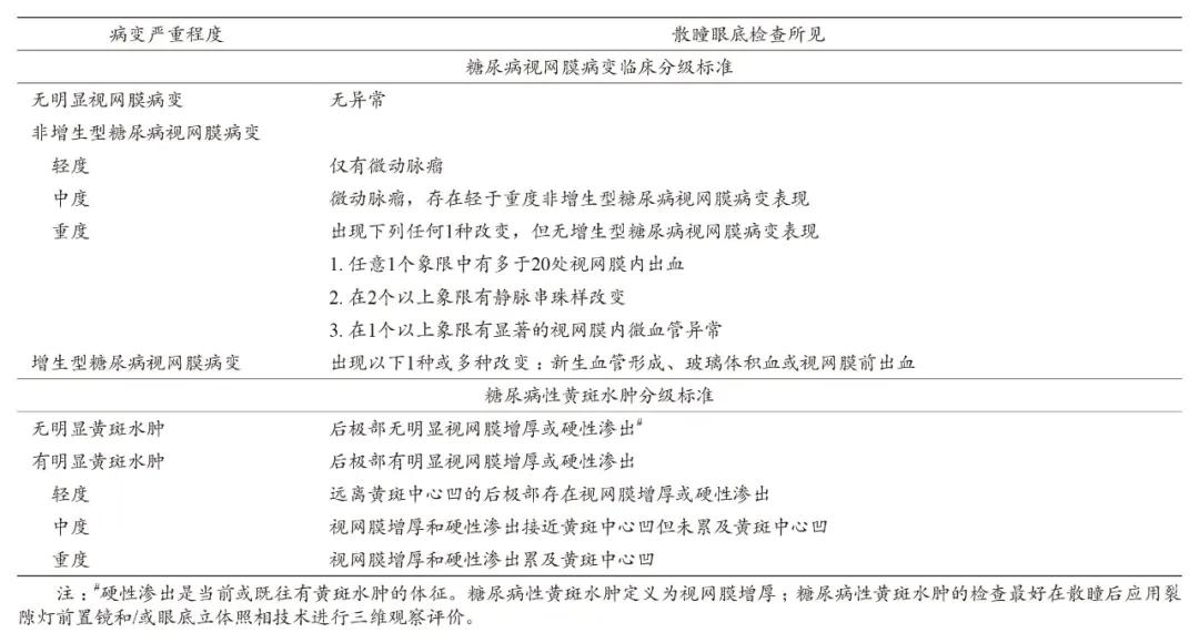 最新国内糖尿病患者比例,目前中国糖尿病患者的现状
