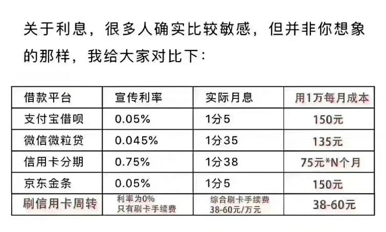 信用卡怎么使用,信用卡怎么使用分期