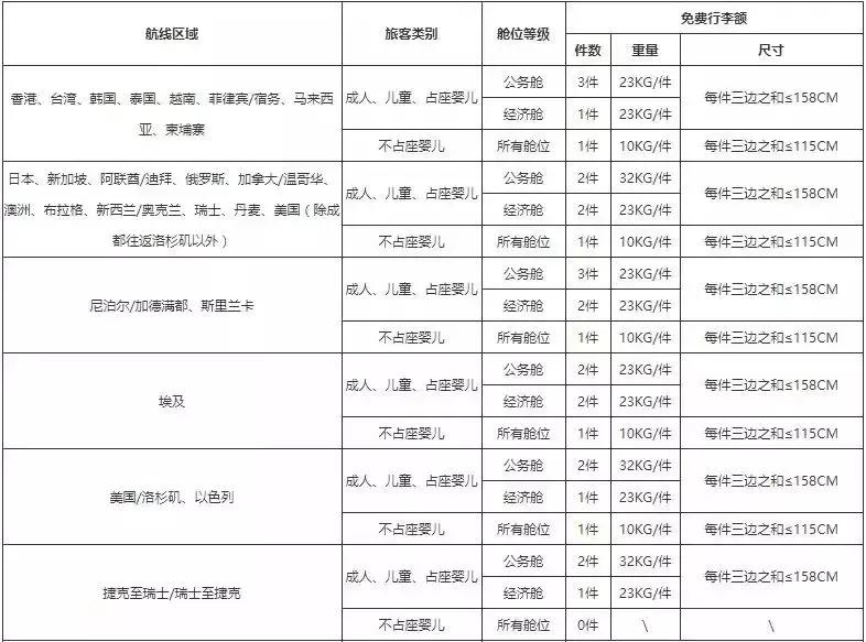 各大航空公司行李标准,2023年各航空航班行李规定
