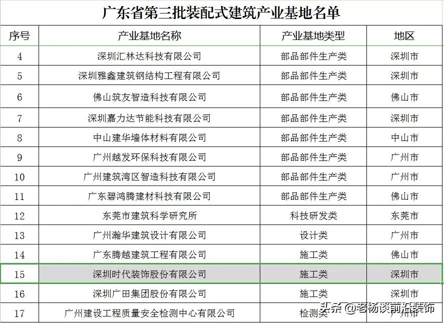 金螳螂、亚厦、中装、坐标、恒晟、华南、名雕、时代、冠泰大事件