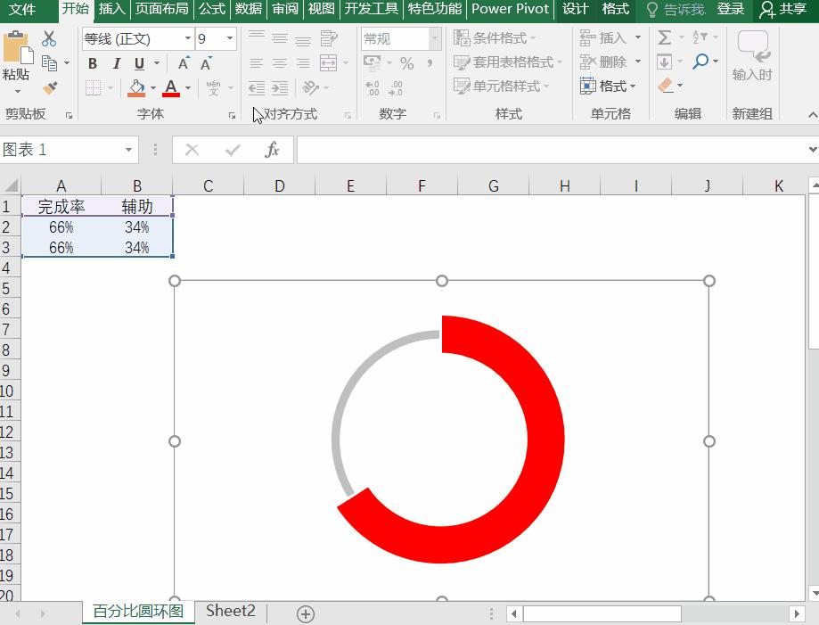 ppt数据分析饼形图表制作,ppt上制作动态图表及趋势图