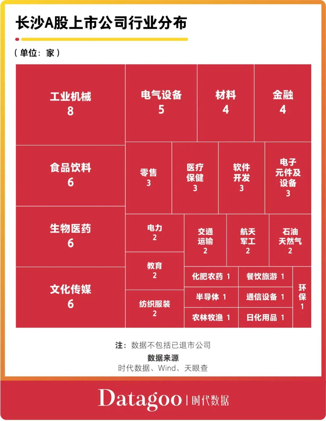 A股资本地图长沙篇：70家公司上市，市值近1.3万亿，超六成为细分领域龙头