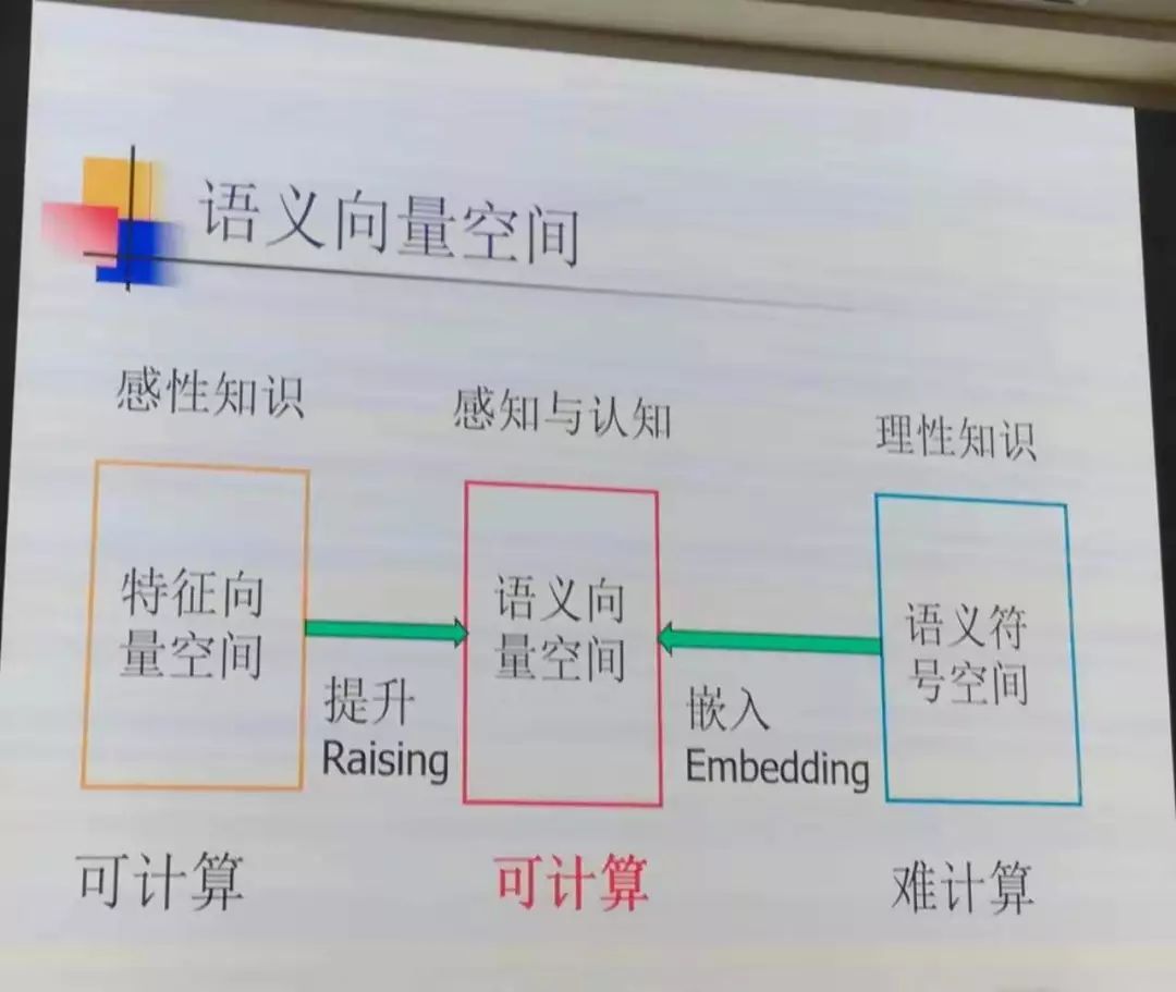清华张钹院士,清华大学人工智能研究院院长张钹