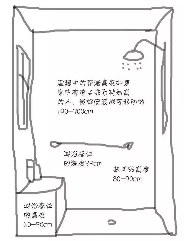 1.5米x1.5米卫生间布局最佳效果图,2.5*1.5平米正方形卫生间最佳布局