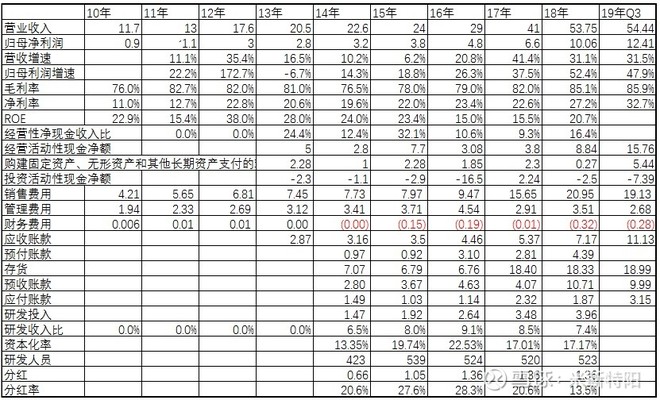 长春高新生产的生长激素是什么,长春高新的生长激素有效果吗