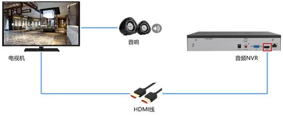 录像机vga和hdmi显示不同画面,录像机接口能同时接hdmi和vga