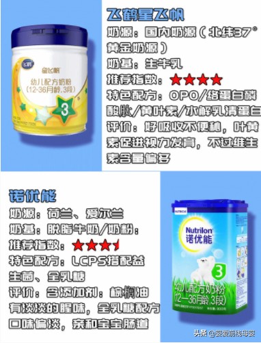 惠氏启赋合生元飞鹤哪个奶粉好,惠氏启赋转奶飞鹤星飞帆
