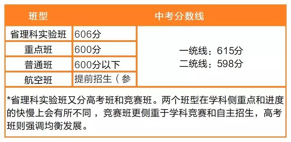 河北石家庄二中照片,石家庄二中是全省重点高中吗