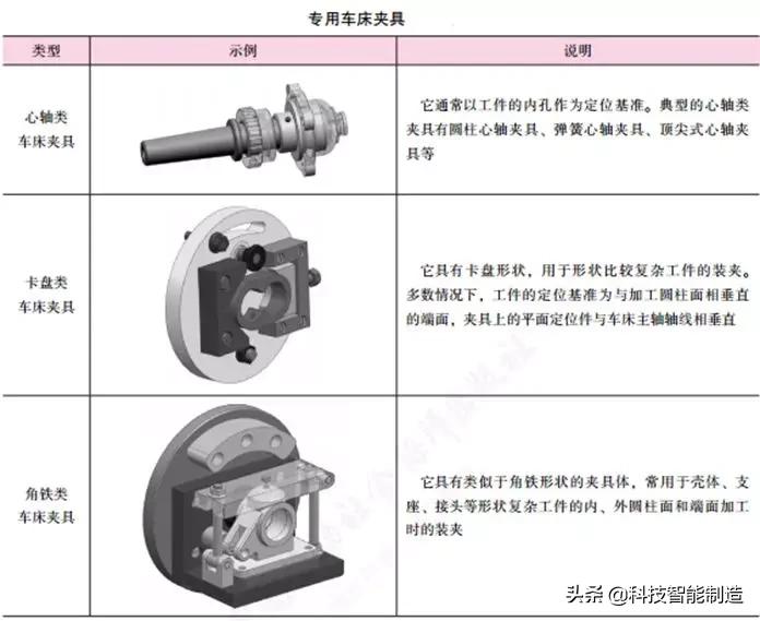 机械加工入门,数控机床从入门到精通视频