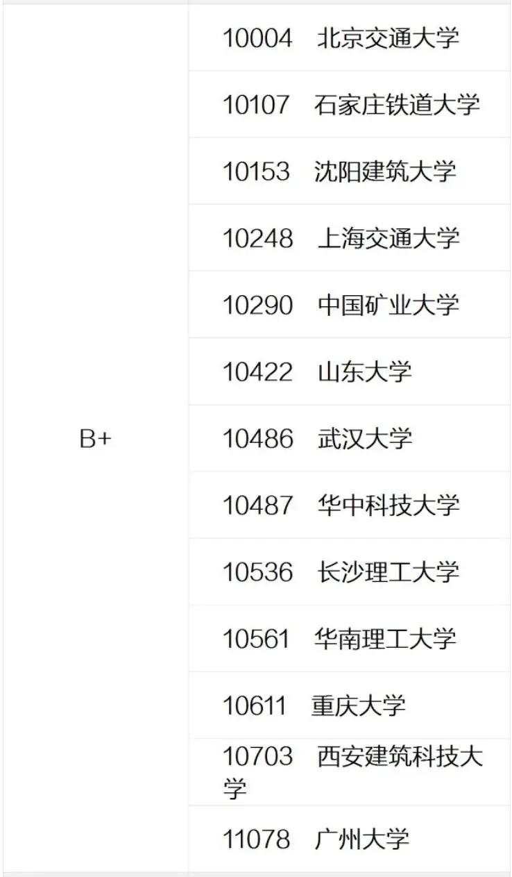 中国大学土木工程专业排名：94所高校上榜，湖南大学为第3档