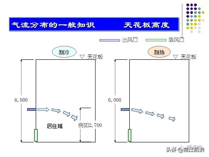 中央空调弧形风管制作全过程,中央空调通风风道设计