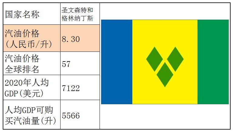 各国石油储备量占比排名,石油储备那么多为什么油价那么贵