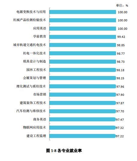 四川工程职业技术学院就业,高考填志愿难