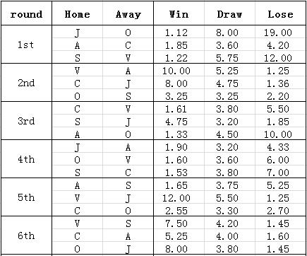 国足输越南还有多少概率出线,国足出线世界杯分析结果
