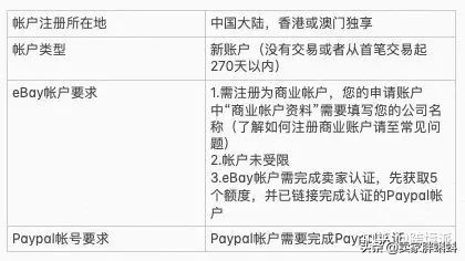西安跨境电商产业园入驻条件,京东国际跨境电商入驻条件费用