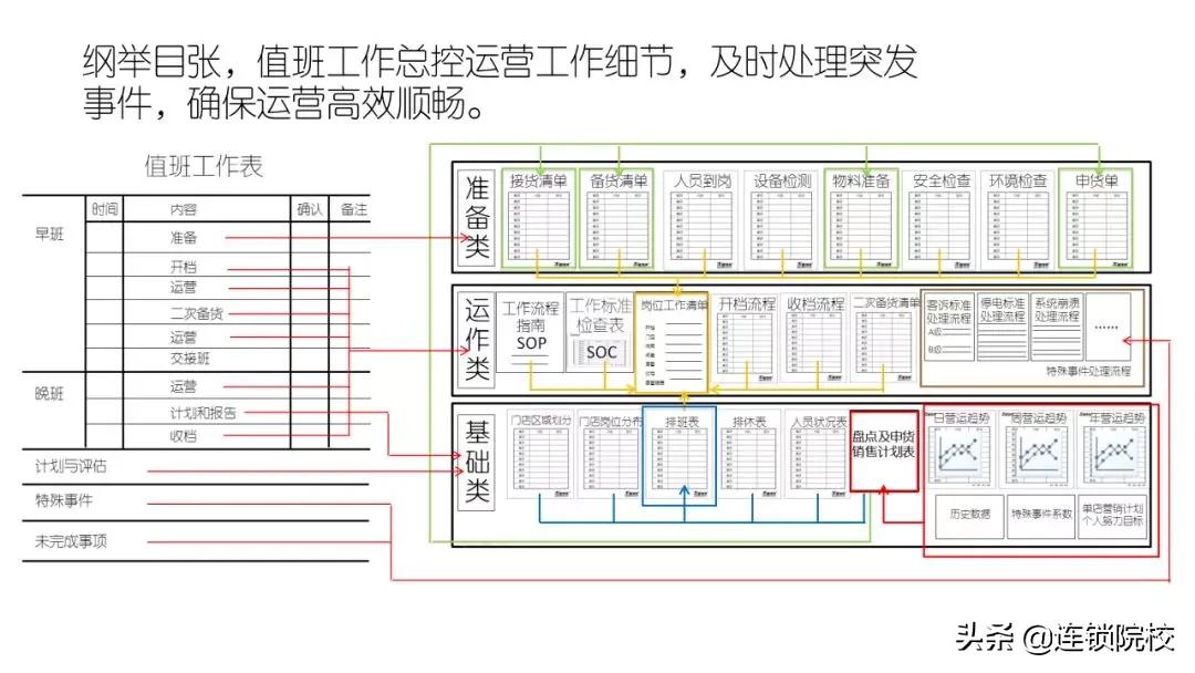 木屋烧烤运营管理标准化一览图,木屋烧烤门店运营管理手册