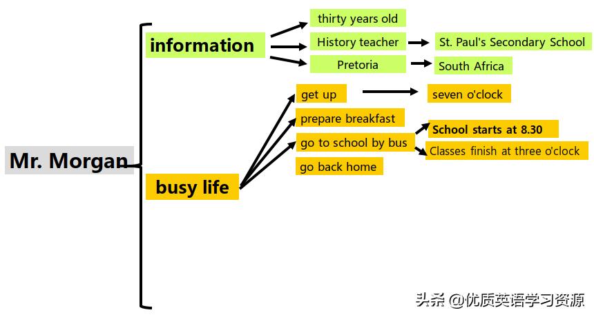 myschool英语短视频,myschool英语朗读背景