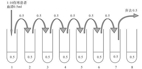 协同凝集试验原理,免疫血清的万融实验