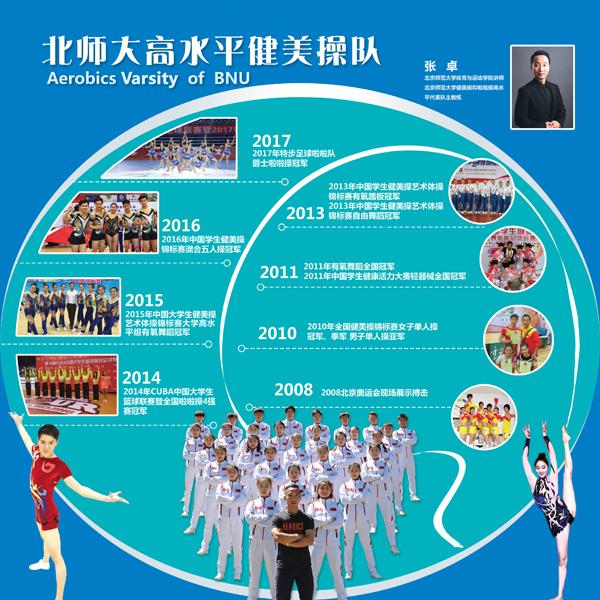 全国健美操冠军赛华东师范,健美操全国赛2020