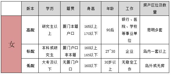 厦门岛内岛外思明区,厦门岛内鄙视链