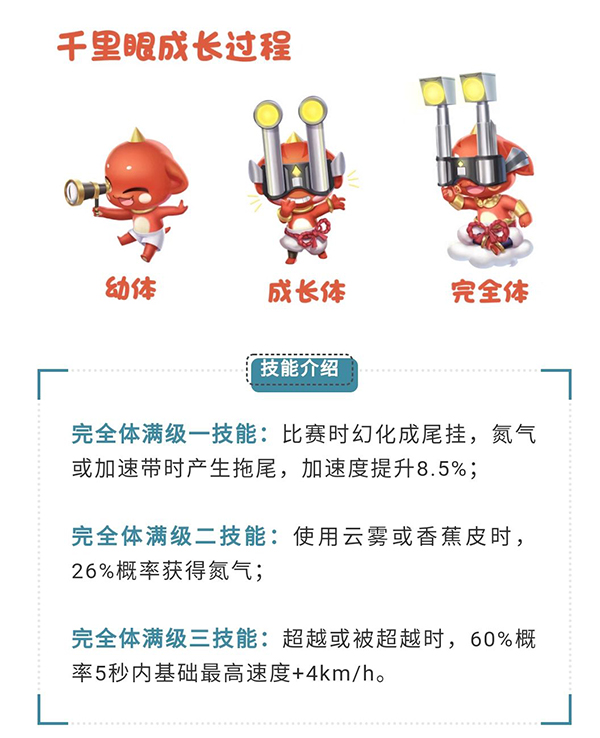 qq飞车手游两大车队,qq飞车车队新宠