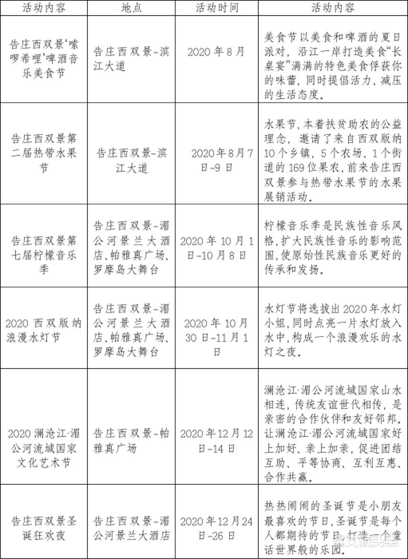 寒假带孩子游玩西双版纳,暑假带孩子到西双版纳攻略