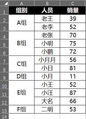 excel神奇的公式,excel怎么合并重复数据并求和