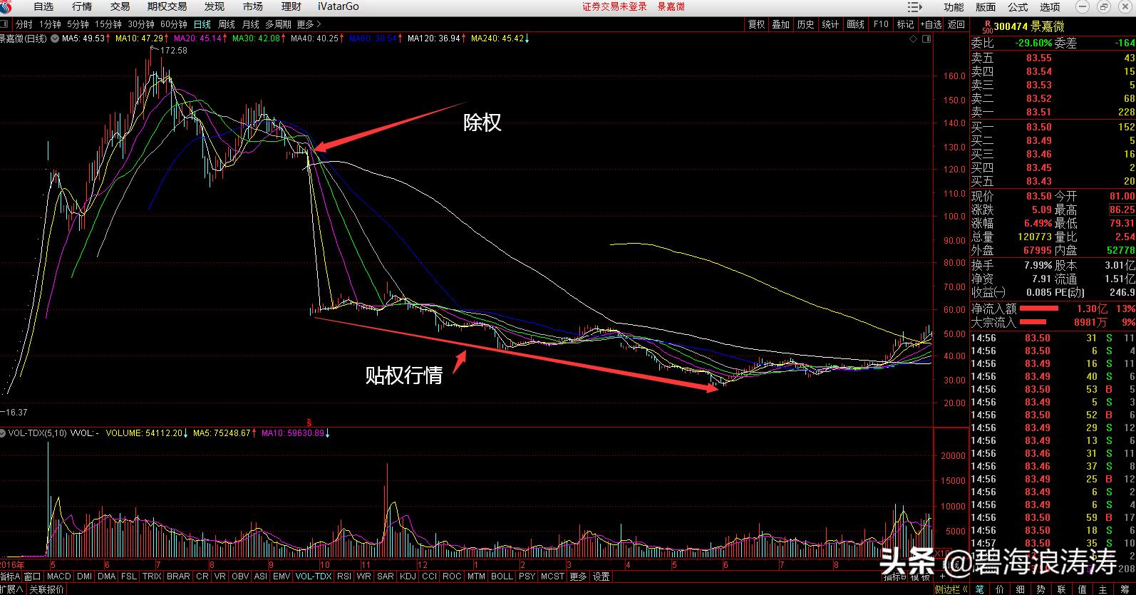 最全股票操作软件知识,股票行情软件术语讲解