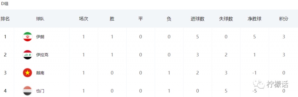 亚洲杯小组赛战罢,亚洲杯国足首战平局
