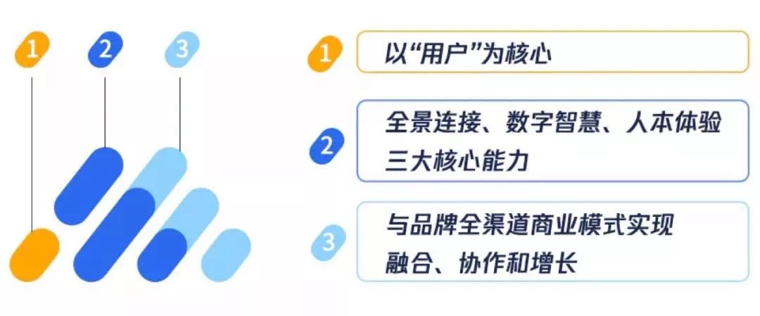 腾讯广告营销前景,腾讯互联网广告业务发展