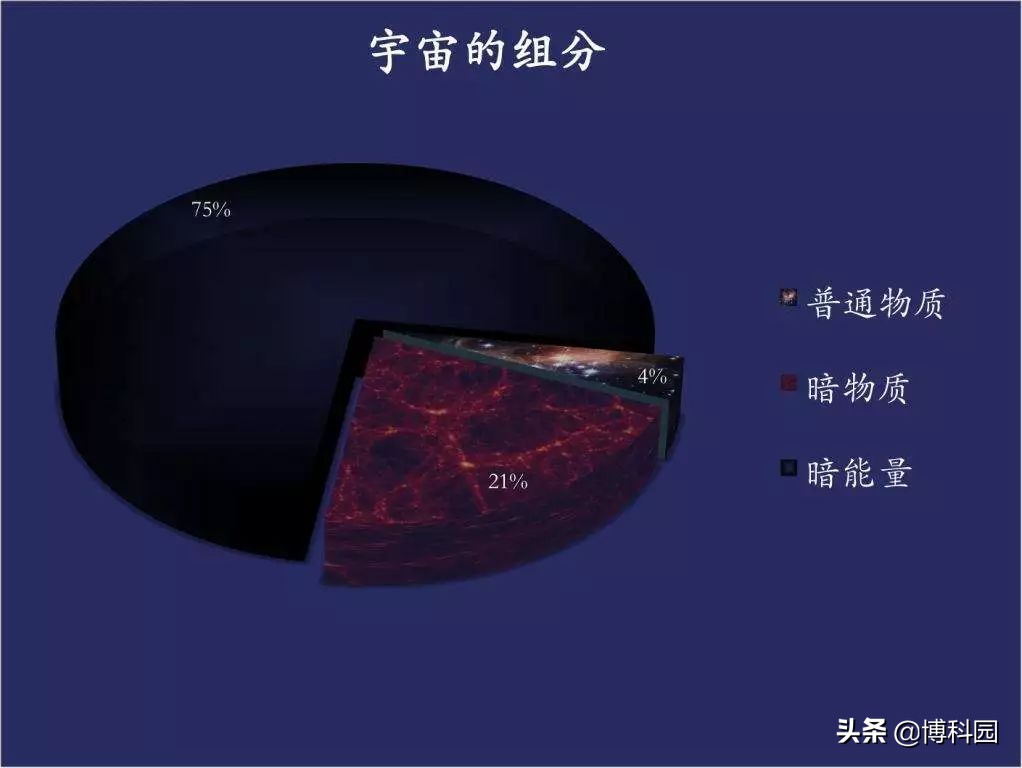 英国科学家探测到暗物质,卫星探测到的暗物质