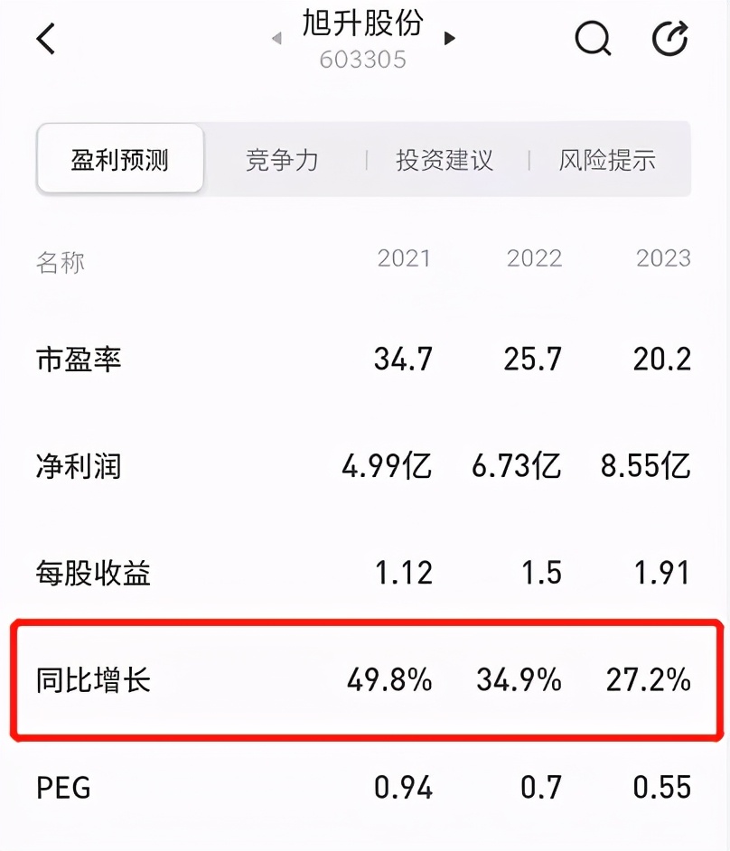 高毅资产进驻旭升股份,旭升股份今日情况