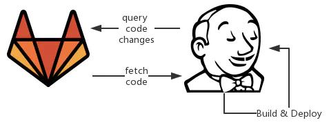 用开源软件打造企业级devops,开源devops