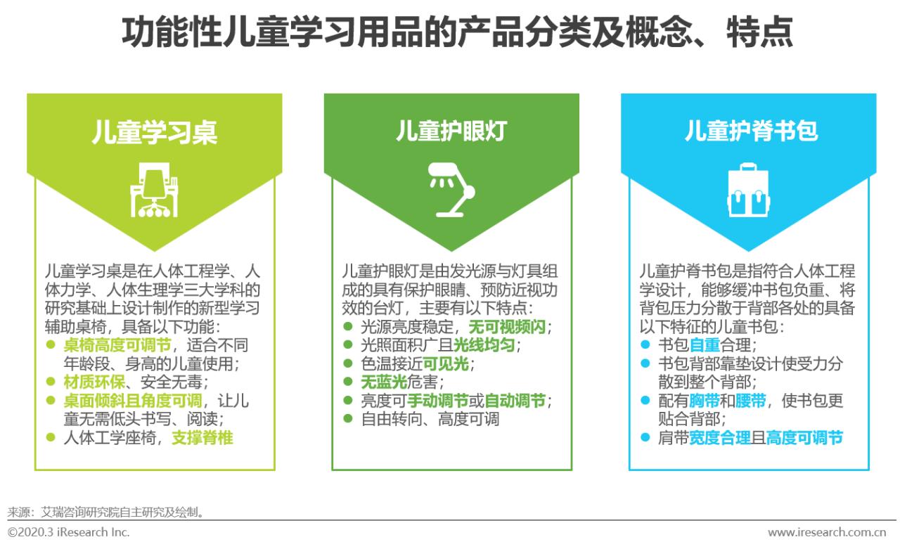 2020年中国功能性儿童学习用品行业白皮书
