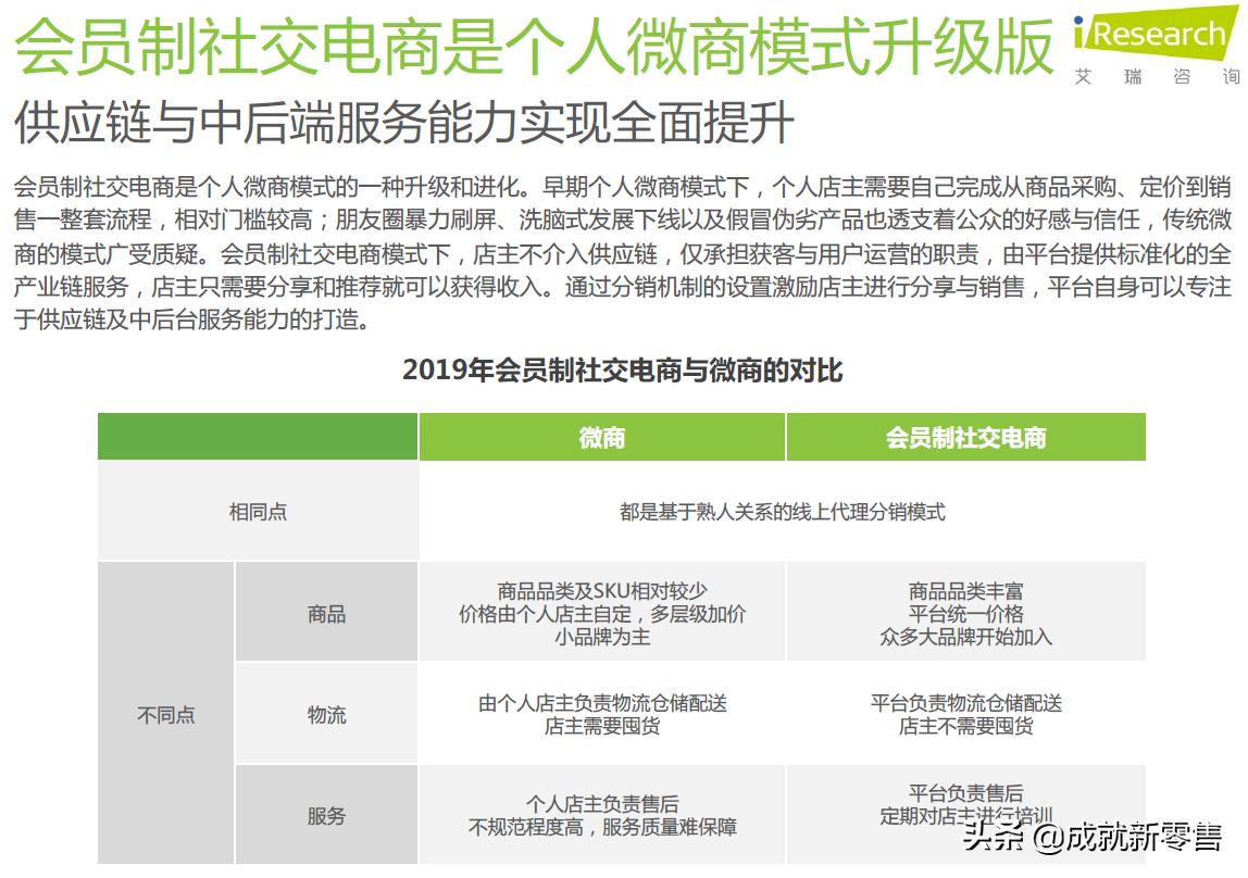 拼多多社交电商的商业模式分析,2020社交电商案例分析