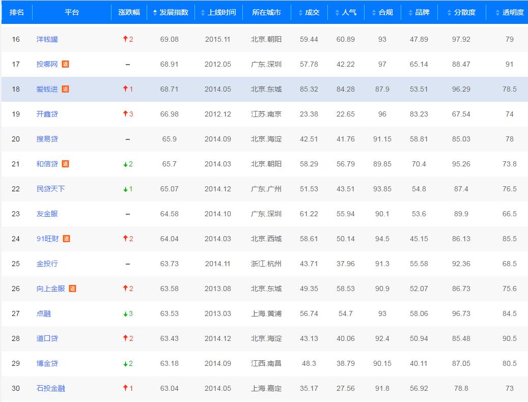 申请网贷评分不足,申请网贷最便宜的是哪家