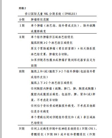 必读：2019版儿童成熟B细胞淋巴瘤诊疗规范全文，看你掌握了没