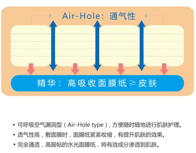 去韩国旅游面膜推荐,去韩国买面膜推荐