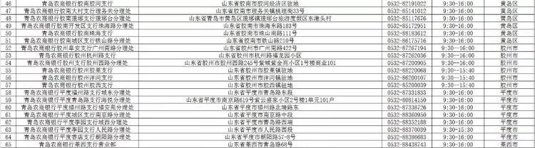 青岛银行网点营业时间,青岛银行最新信息