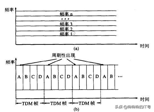 计算机网络复用,计算机网络的五个复用技术