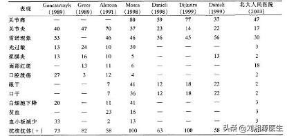 未分化结缔组织病多少周终止妊娠,未分化结缔组织病怀孕了怎么办