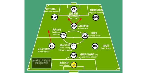 消弭的体系——浅谈清道夫和自由人